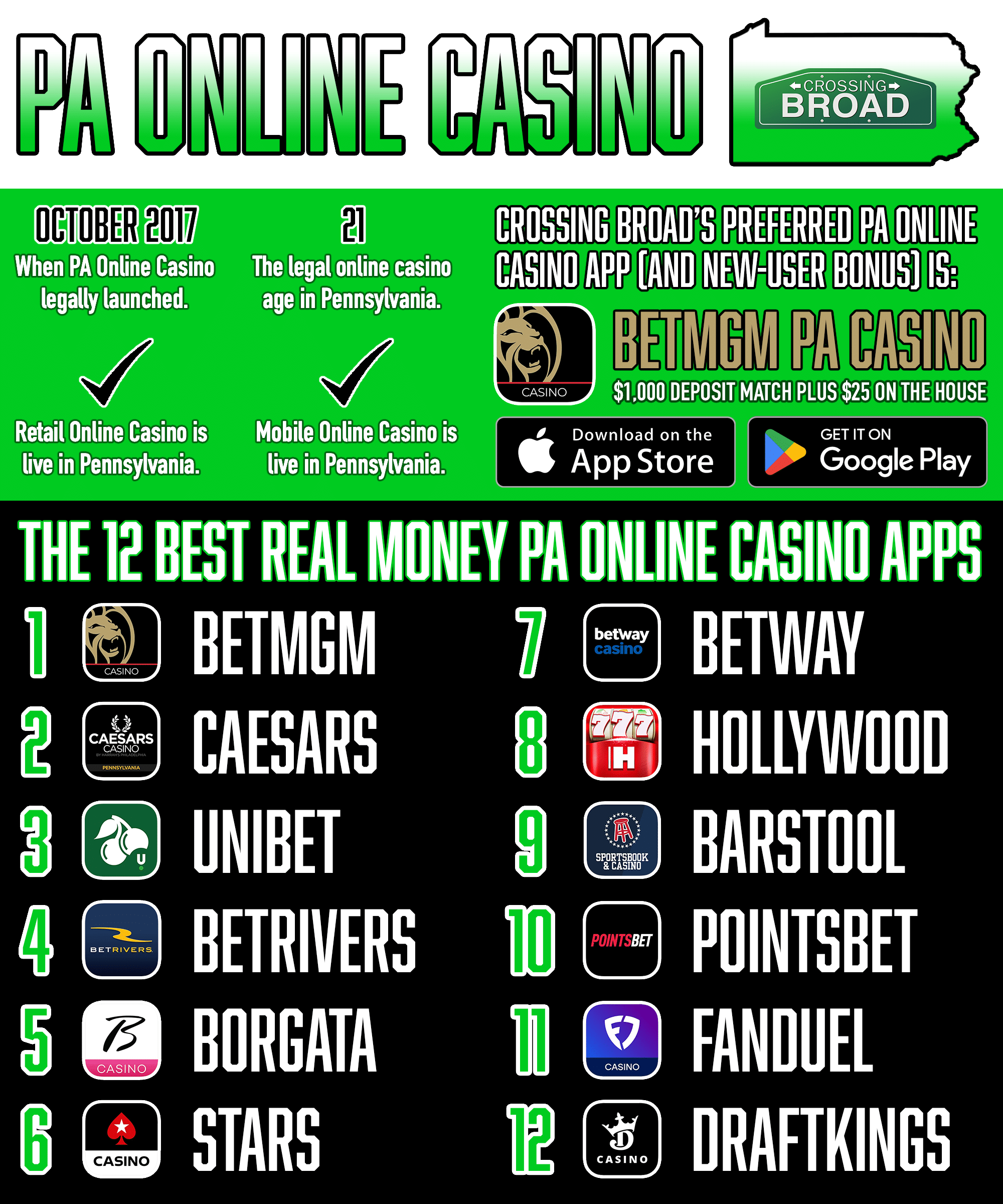 casino prive