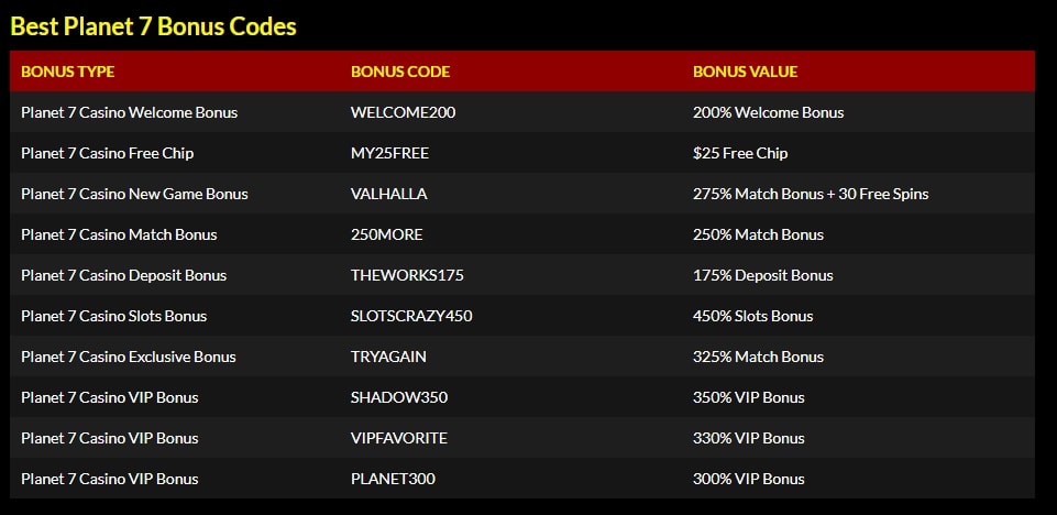 no deposit bonus keep your winnings